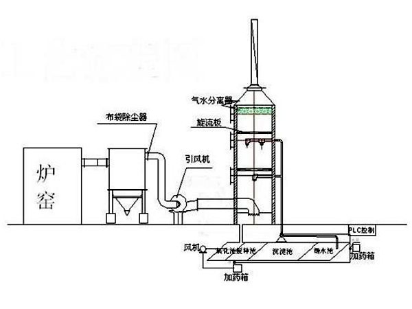 脫硫塔081磚廠用玻璃鋼脫硫塔.jpg